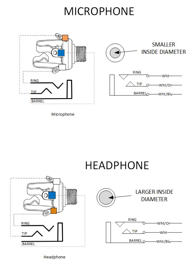 Stereo Phone Jack Wiring Diagram