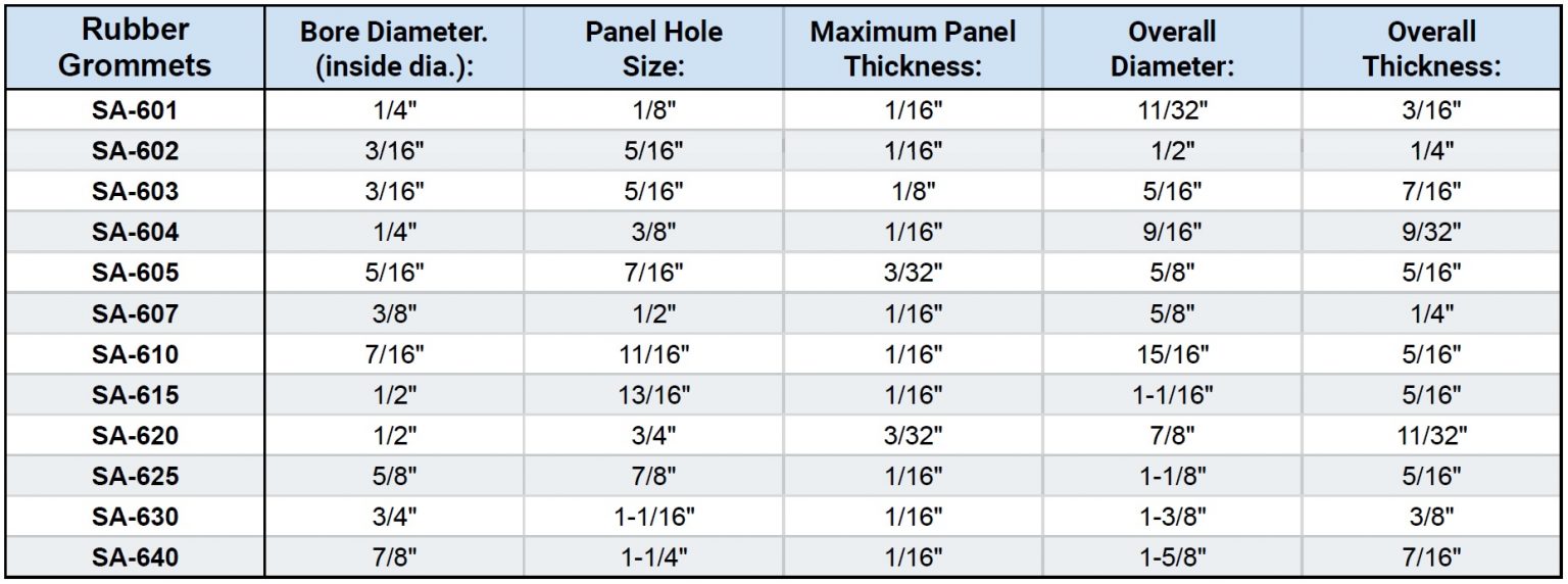 Rubber Grommet Kit - Steinair Inc.